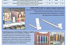 Новый продукт в аксессуарах для торговли